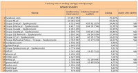 Ranking witryn według zasięgu miesięcznego SPOŁECZNOŚCI, V 2012