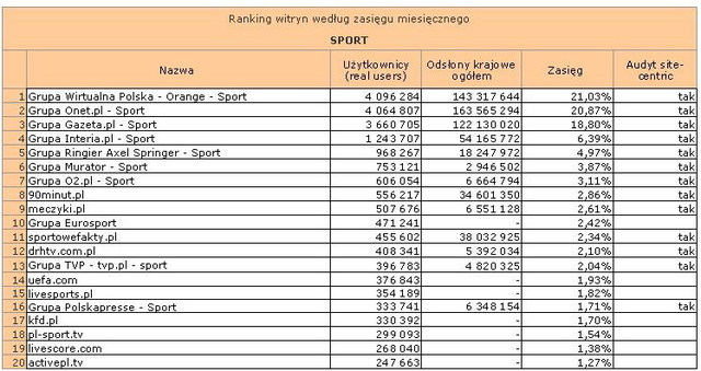 Megapanel: serwisy tematyczne V 2012