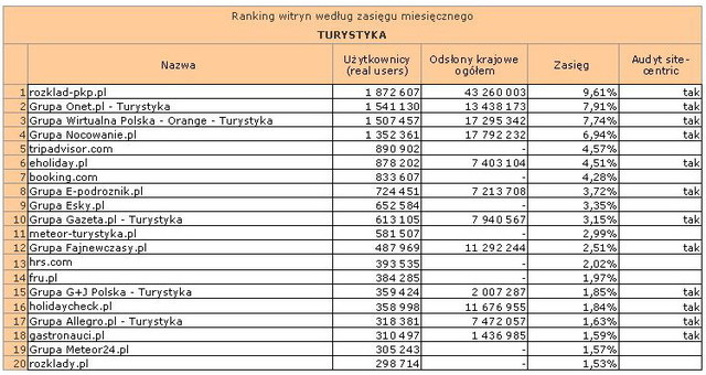 Megapanel: serwisy tematyczne V 2012