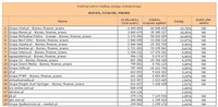 Ranking witryn według zasięgu miesięcznego BIZNES, FINANSE, PRAWO, V 2013