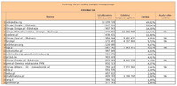 Ranking witryn według zasięgu miesięcznego EDUKACJA, V 2013