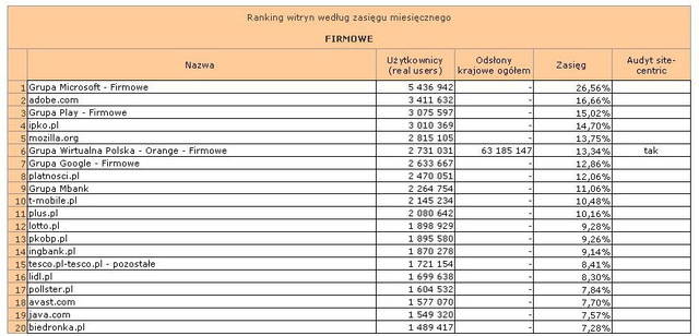 Megapanel: serwisy tematyczne V 2013