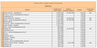Ranking witryn według zasięgu miesięcznego HOSTING, V 2013
