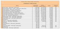 Ranking witryn według zasięgu miesięcznego INFORMACJE I PUBLICYSTYKA, V 2013