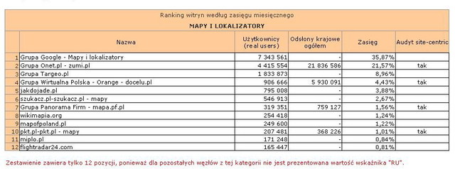 Megapanel: serwisy tematyczne V 2013