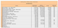 Ranking witryn według zasięgu miesięcznego MOTORYZACJA, V 2013