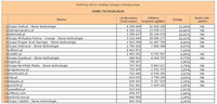 Ranking witryn według zasięgu miesięcznego NOWE TECHNOLOGIE, V 2013