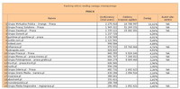 Ranking witryn według zasięgu miesięcznego PRACA, V 2013