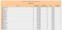 Ranking witryn według zasięgu miesięcznego PUBLICZNE, V 2013