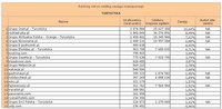 Ranking witryn według zasięgu miesięcznego TURYSTYKA,  V 2013