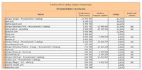 Ranking witryn według zasięgu miesięcznego WYSZUKIWARKI I KATALOGI, V 2013