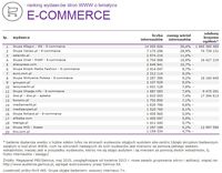 Ranking witryn według zasięgu miesięcznego, E-COMMERCE, V 2015