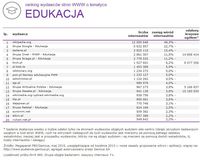 Ranking witryn według zasięgu miesięcznego, EDUKACJA, V 2015