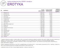 Ranking witryn według zasięgu miesięcznego, EROTYKA, V 2015