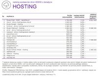 Ranking witryn według zasięgu miesięcznego, HOSTING, V 2014