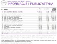 Ranking witryn według zasięgu miesięcznego, INFORMACJE I PUBLICYSTYKA, V 2015