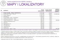 Ranking witryn według zasięgu miesięcznego, MAPY I LOKALIZATORY, V 2015