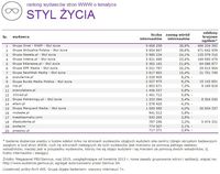 Ranking witryn według zasięgu miesięcznego, STYL ŻYCIA, V 2015