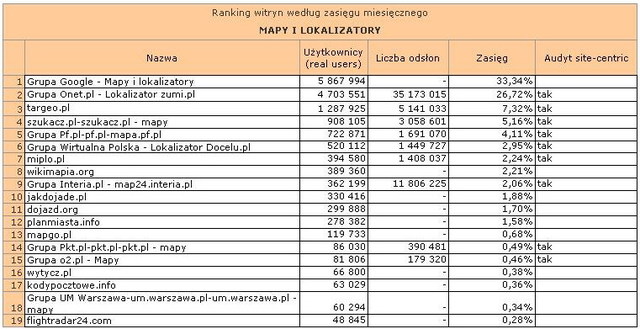 Megapanel: serwisy tematyczne VI 2010