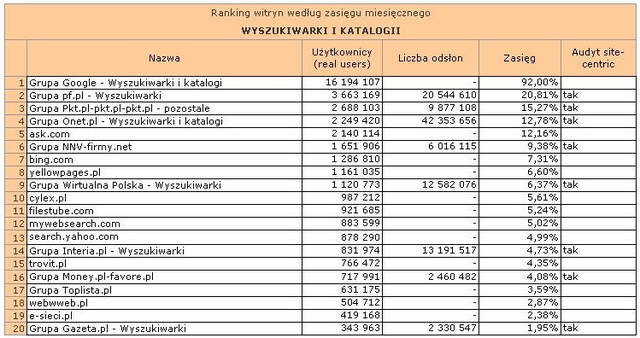 Megapanel: serwisy tematyczne VI 2010