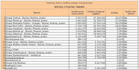 Ranking witryn według zasięgu miesięcznego BIZNES, FINANSE, PRAWO, VI 2011