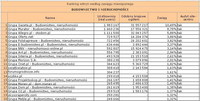 Ranking witryn według zasięgu miesięcznego BUDOWNICTWO I NIERUCHOMOŚCI, VI 2011