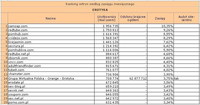 Ranking witryn według zasięgu miesięcznego EROTYKA, VI 2011