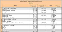 Ranking witryn według zasięgu miesięcznego HOSTING, VI 2011