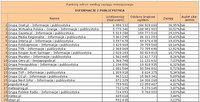 Ranking witryn według zasięgu miesięcznego INFORMACJE I PUBLICYSTYKA, VI 2011