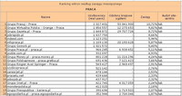 Ranking witryn według zasięgu miesięcznego PRACA, VI 2011