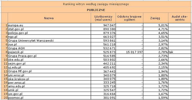 Megapanel: serwisy tematyczne VI 2011