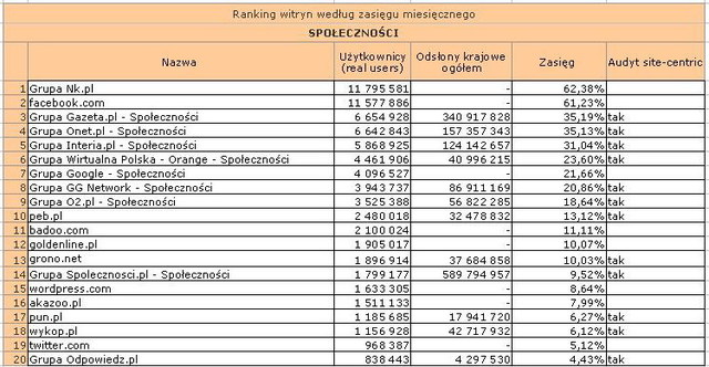 Megapanel: serwisy tematyczne VI 2011