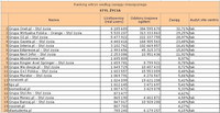 Ranking witryn według zasięgu miesięcznego STYL ŻYCIA, VI 2011