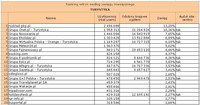Ranking witryn według zasięgu miesięcznego TURYSTYKA, VI 2011