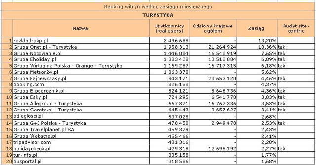 Megapanel: serwisy tematyczne VI 2011