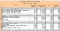 Ranking witryn według zasięgu miesięcznego BIZNES, FINANSE, PRAWO, VI 2012