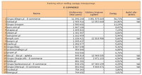 Ranking witryn według zasięgu miesięcznego E-COMMERCE, VI 2012