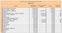 Ranking witryn według zasięgu miesięcznego EDUKACJA, VI 2012