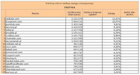 Ranking witryn według zasięgu miesięcznego EROTYKA, VI 2012