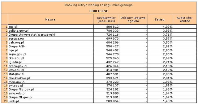 Megapanel: serwisy tematyczne VI 2012