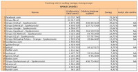 Ranking witryn według zasięgu miesięcznego SPOŁECZNOŚCI, VI 2012