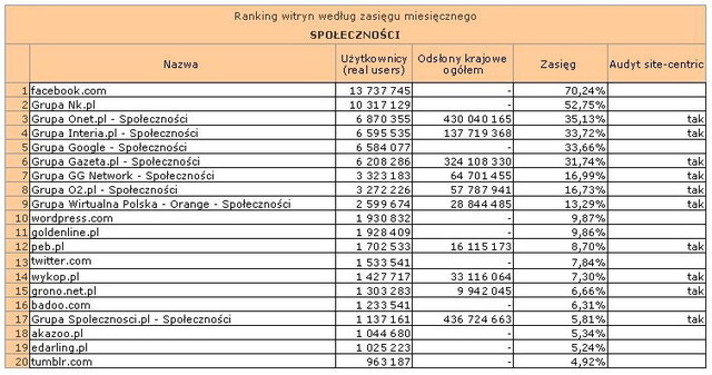 Megapanel: serwisy tematyczne VI 2012