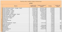 Ranking witryn według zasięgu miesięcznego SPORT, VI 2012