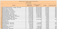 Ranking witryn według zasięgu miesięcznego STYL ŻYCIA, VI 2012