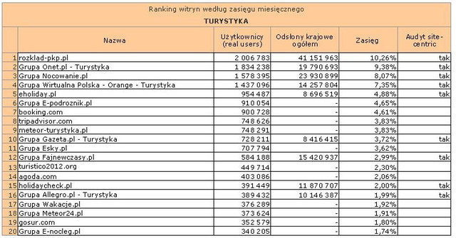 Megapanel: serwisy tematyczne VI 2012