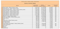 Ranking witryn według zasięgu miesięcznego BIZNES, FINANSE, PRAWO, VI 2013