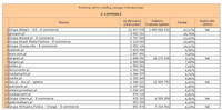 Ranking witryn według zasięgu miesięcznego E-COMMERCE, VI 2013