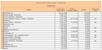 Ranking witryn według zasięgu miesięcznego EDUKACJA, VI2013