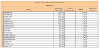 Ranking witryn według zasięgu miesięcznego EROTYKA, VI 2013