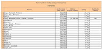 Ranking witryn według zasięgu miesięcznego FIRMOWE, VI 2013
